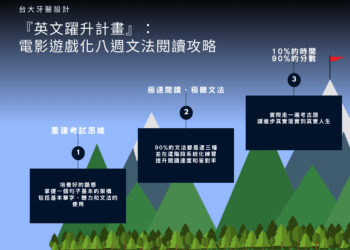 「英文躍升計畫：電影遊戲化八週文法閱讀攻略」