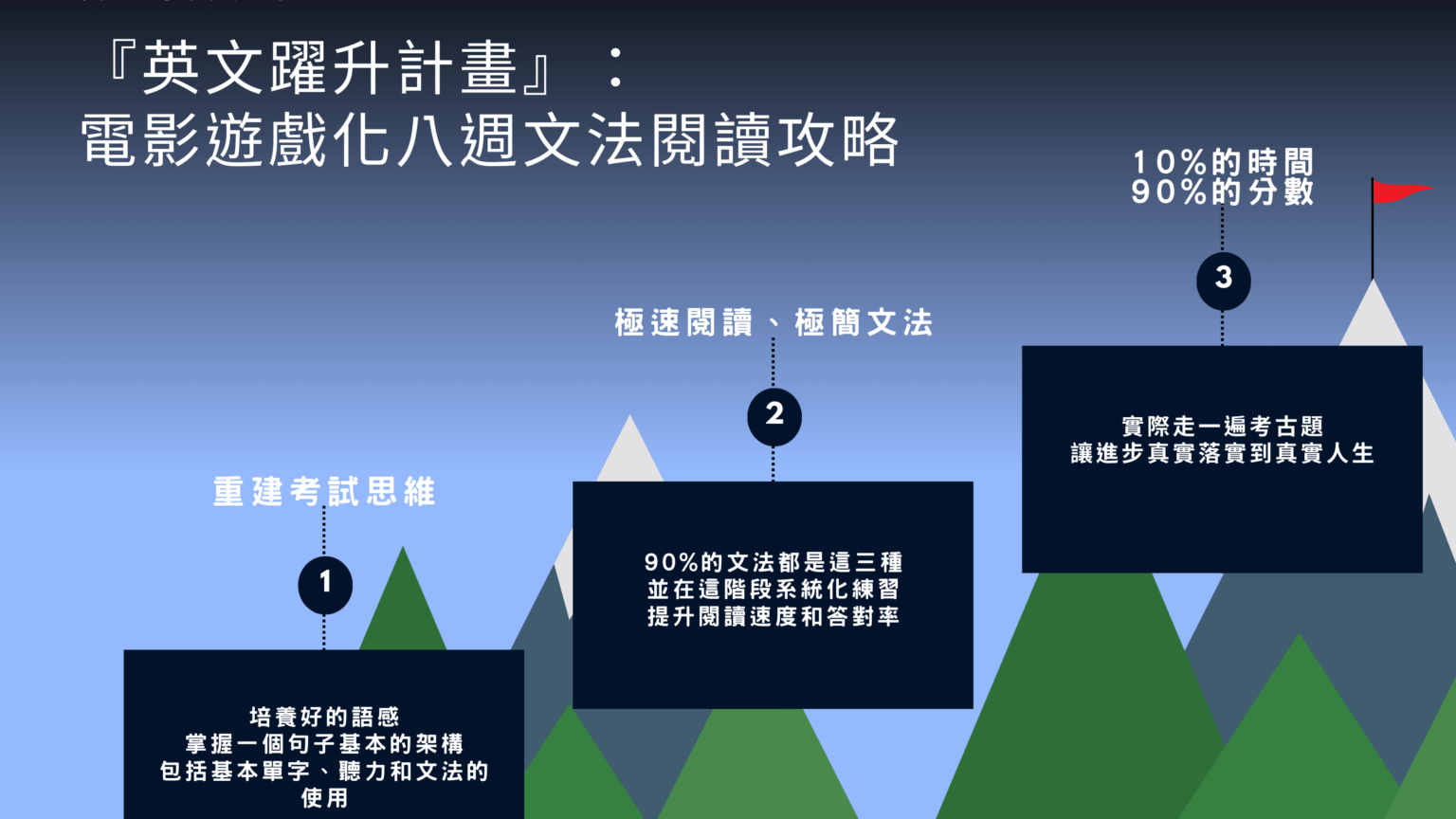 舊版課程-即將下架，請去英靈殿