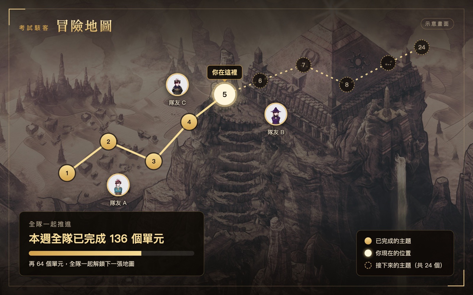 冒險地圖示意：24 個主題排成一條路線