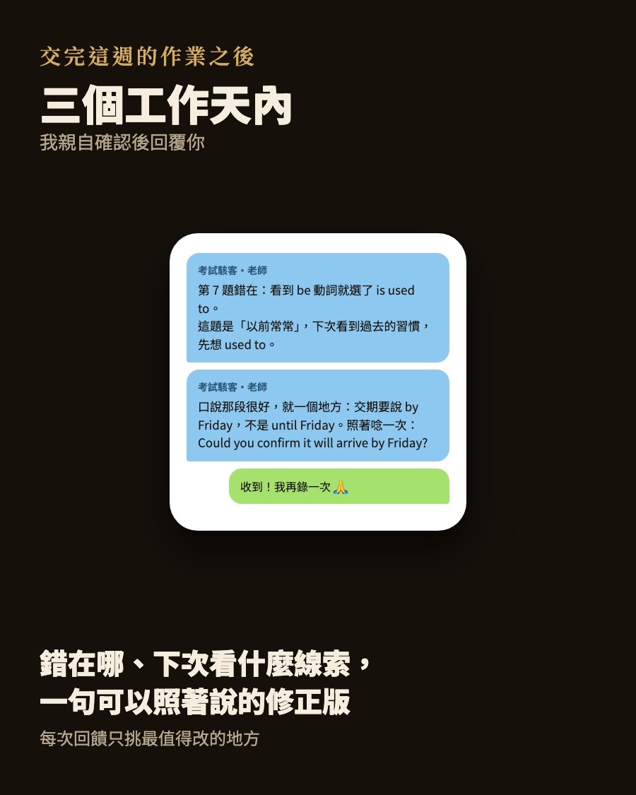 情境示意圖：完整提交指定作業後，老師三個工作天內透過 LINE 個別回覆；圖內老師的回饋文字為示意
